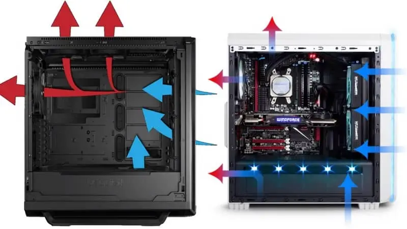 La importancia del flujo de aire las cajas de pc. Un esquema para que se vea la refrigeración