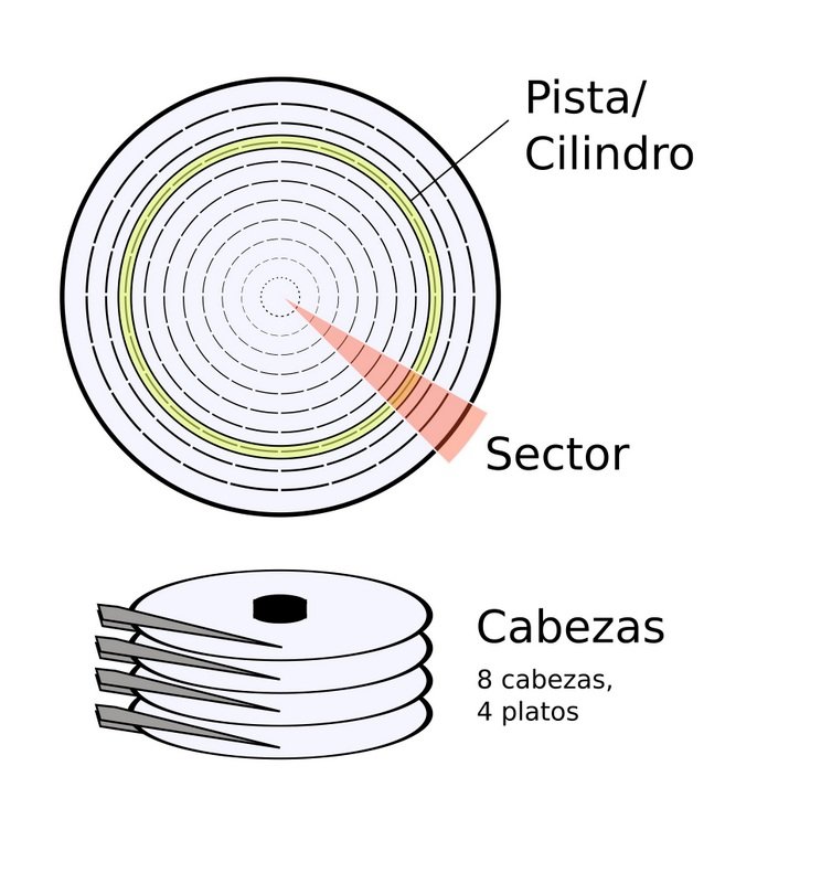 Imagen que muestra los discos internos dentro de un HDD.