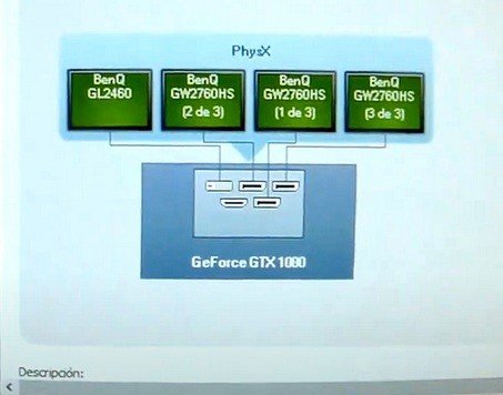 Imagen de la configuración de Nvidia Surround