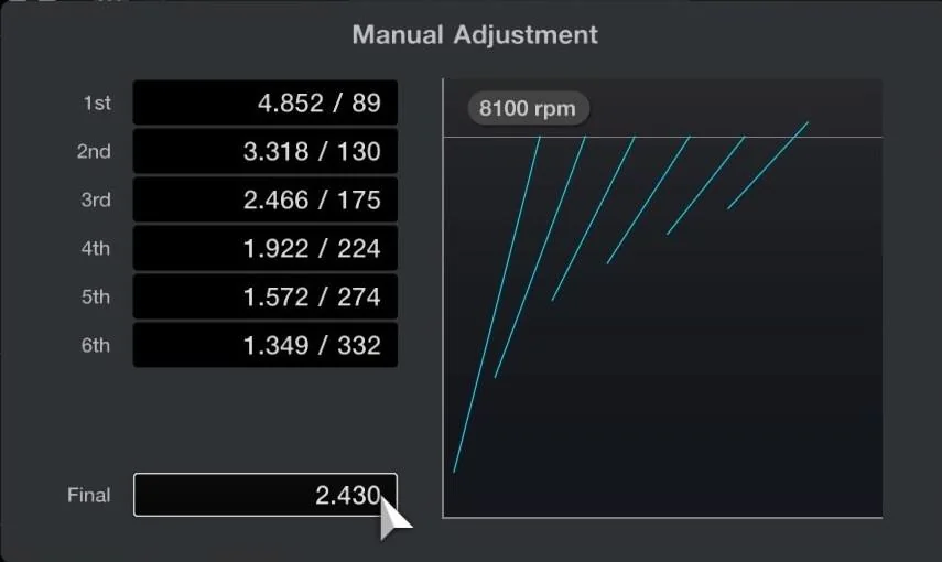 Imagen de una curva de una caja de cambios
